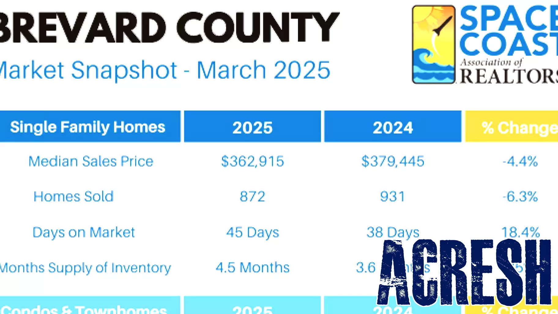 March 2025 Space Coast Real Estate Update by Bobby Freeman
